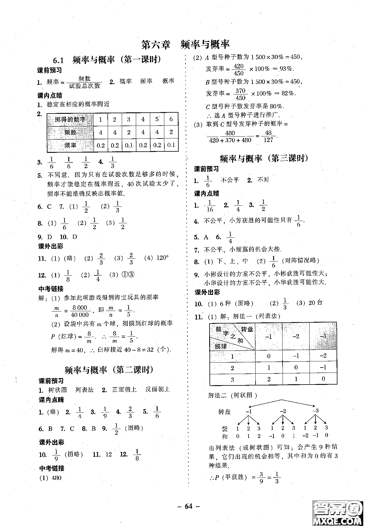 2018年秋南粵學(xué)典學(xué)考精練數(shù)學(xué)九年級全一冊參考答案