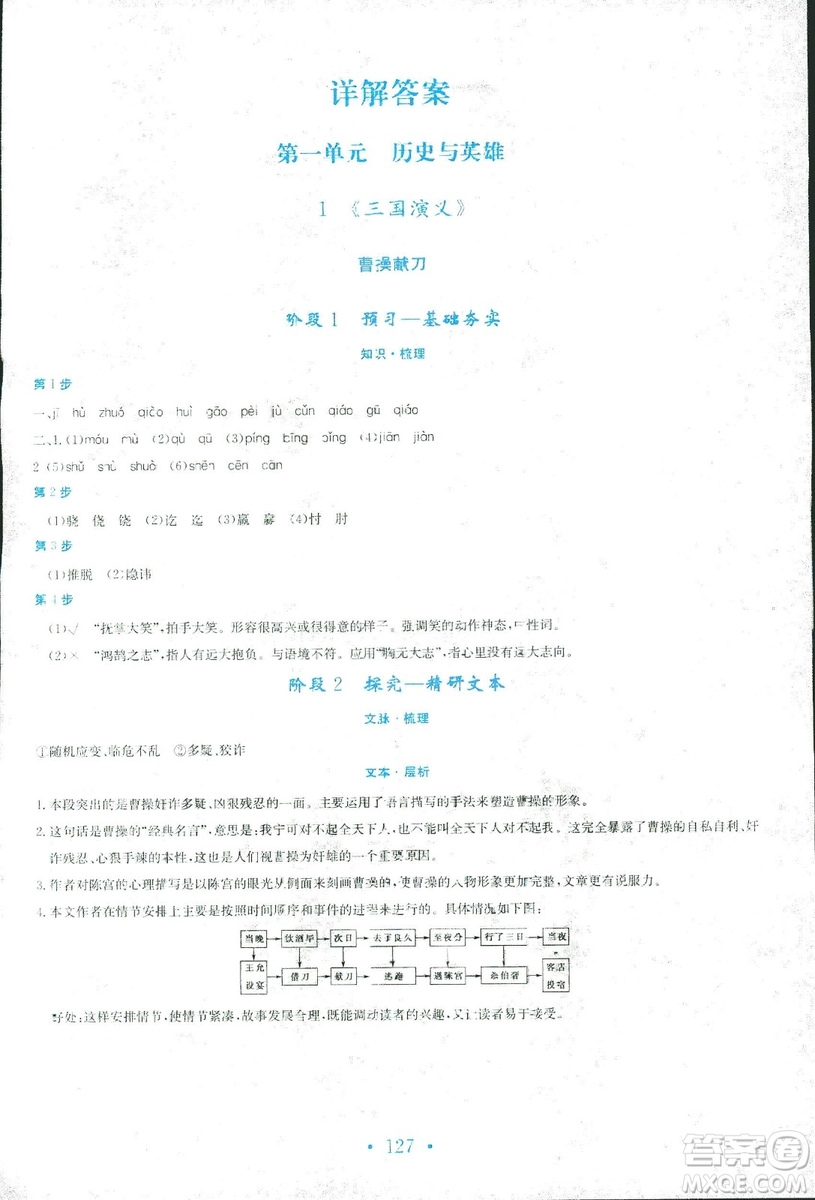 2018新編高中同步作業(yè)人教版語文選修中國小說欣賞答案