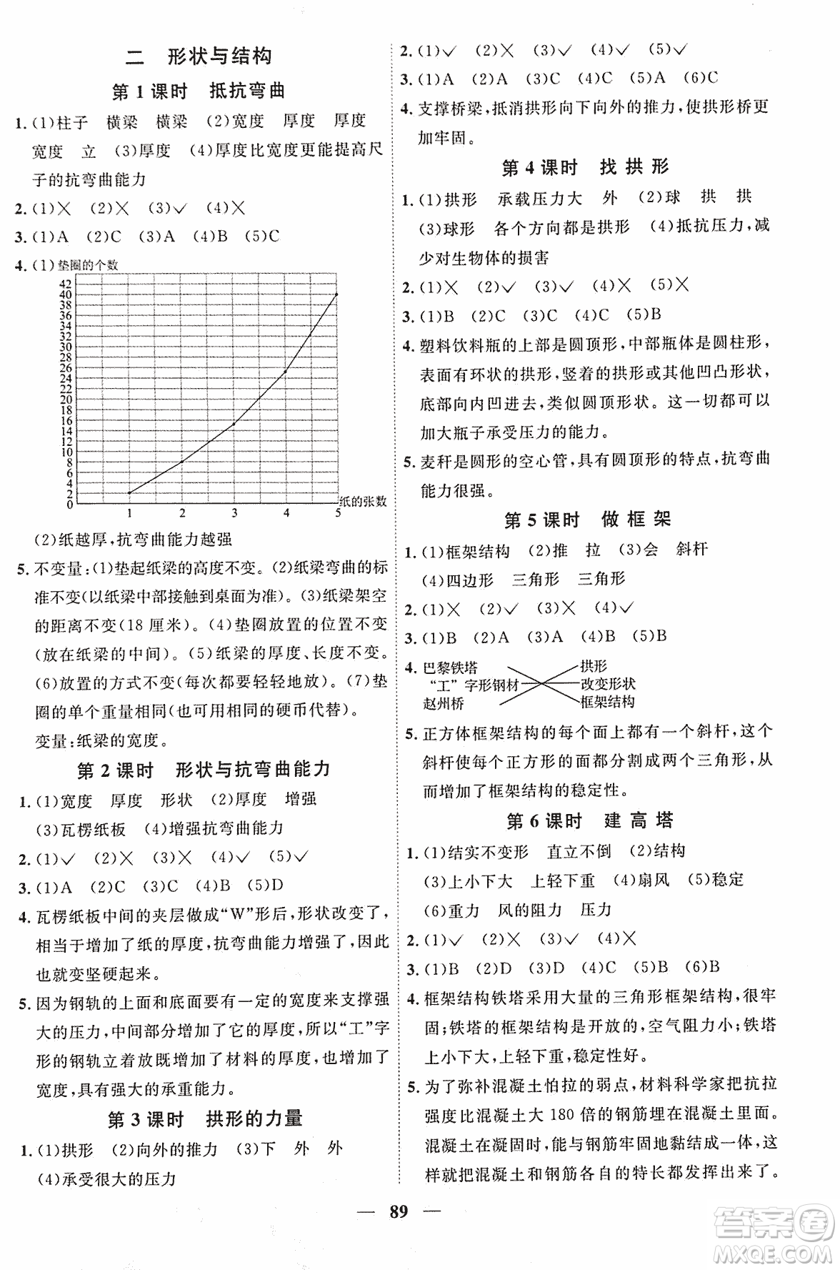 宇軒圖書2018陽光課堂課時優(yōu)化作業(yè)科學(xué)六年級上冊JK教科版參考答案