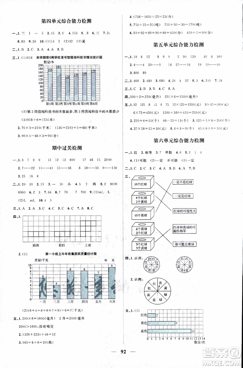 9787539293615陽光同學2018年四年級上冊數學課時優(yōu)化作業(yè)SJ蘇教版參考答案