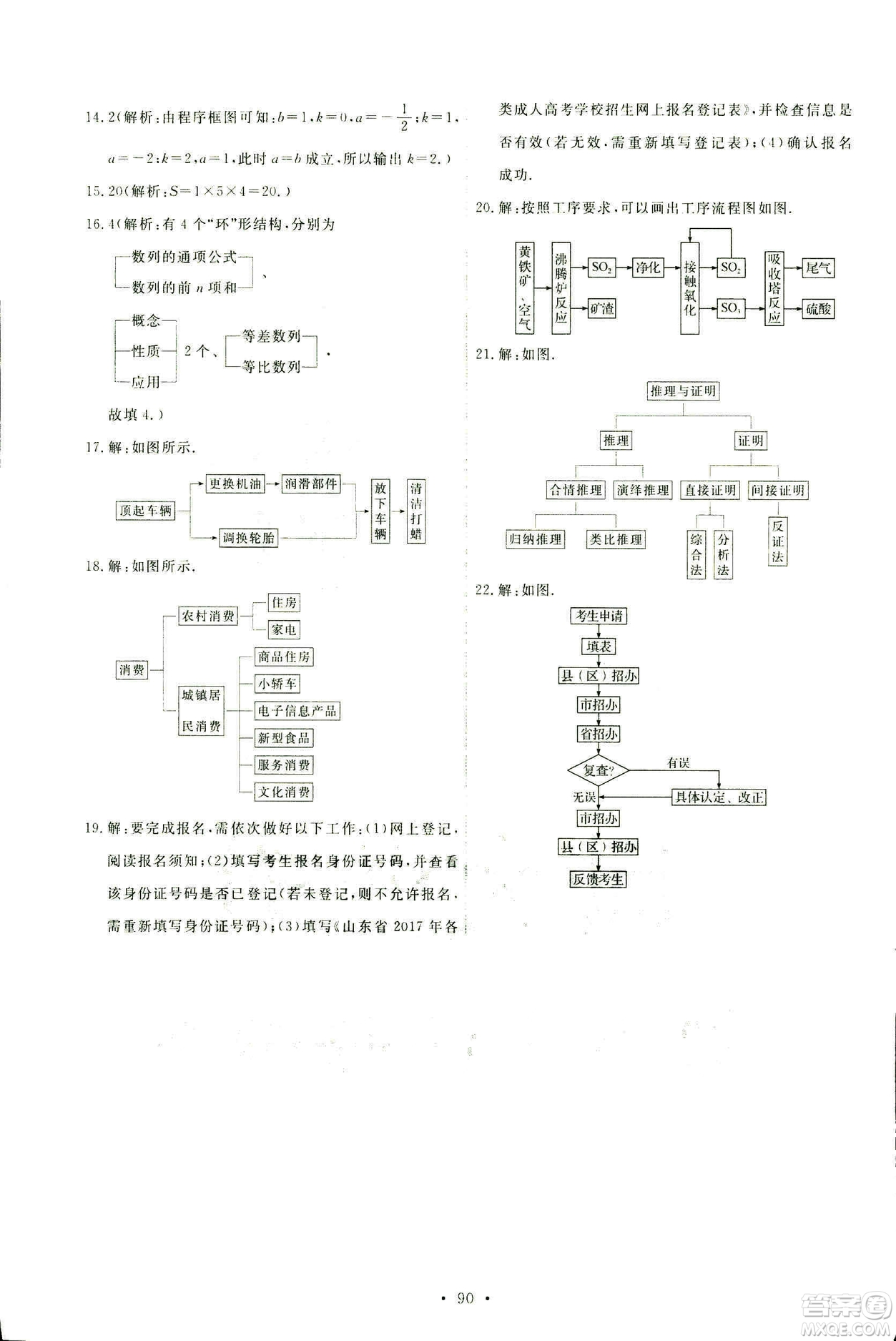 9787107301308能力培養(yǎng)與測試2018年數(shù)學(xué)選修1-2人教A版答案