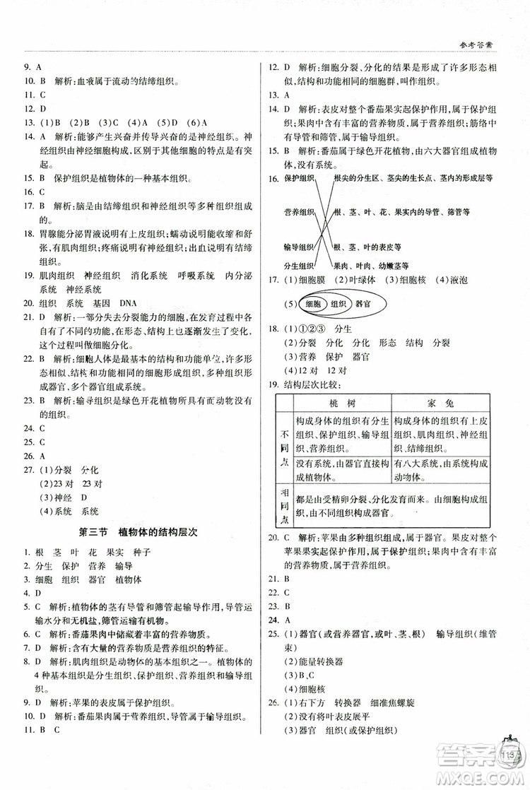 金博士2018年輕巧奪冠七年級生物上冊青島專用參考答案