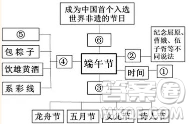 吉林省“五地六校”合作體2019屆高三語文第三次月考試題及答案