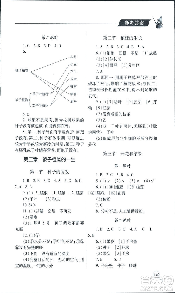 9787543656475新課堂同步學(xué)習(xí)與探究2018生物七年級上答案