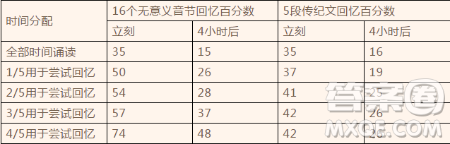 江西省南康中學(xué)2019屆高三上學(xué)期第四次月考語文試題及答案