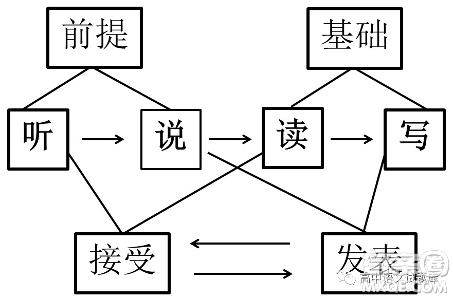 甘肅省臨夏中學2018-2019學年高一上學期第二次月考語文試題及答案