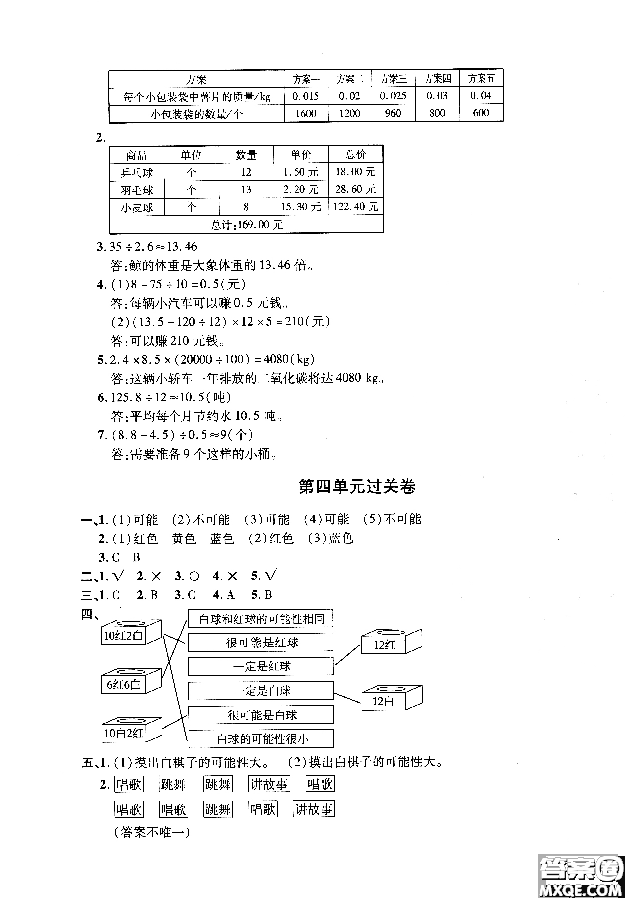 小學(xué)數(shù)學(xué)2018年舉一反三單元同步過關(guān)卷五年級上人教版RJ參考答案