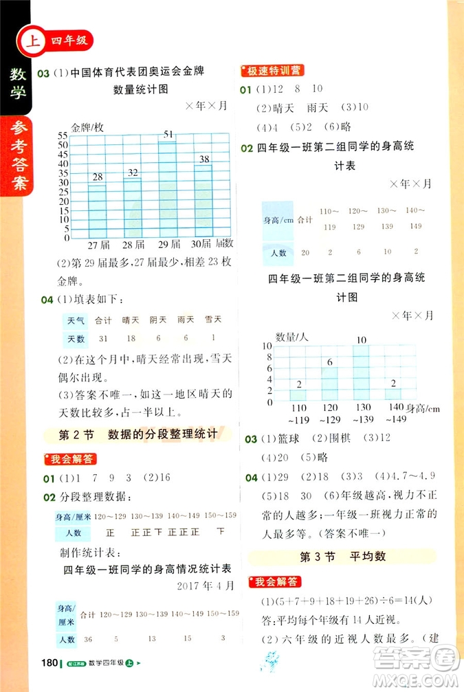 2018版1+1輕巧奪冠課堂直播四年級上冊數(shù)學(xué)江蘇版答案