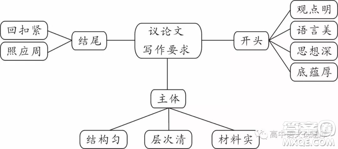 四川省射洪縣射洪中學(xué)2018-2019學(xué)年高二12月份月考語文試題及答案