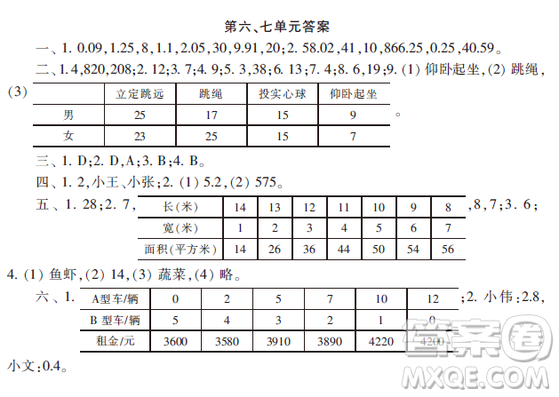 小學(xué)數(shù)學(xué)報(bào)2018五年級(jí)第六七單元測(cè)試答案