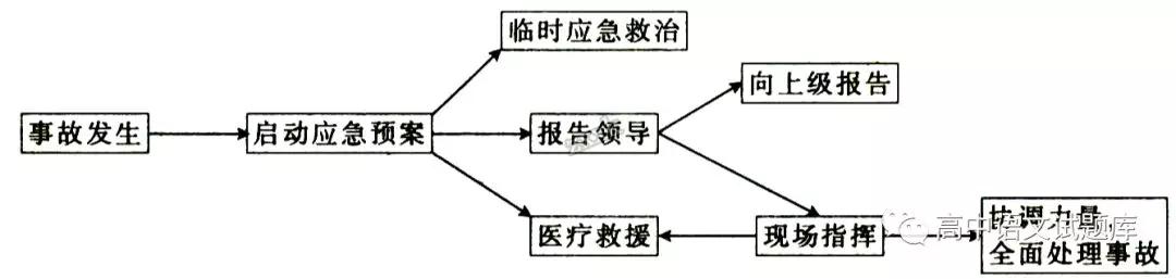 山東省泰西中學(xué)2018-2019學(xué)年高二上學(xué)期期中考試語(yǔ)文試題及答案