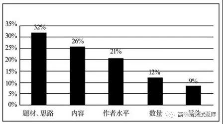 遼寧省沈陽(yáng)市東北育才學(xué)校2019屆高三上學(xué)期第三次模擬語(yǔ)文試題及答案