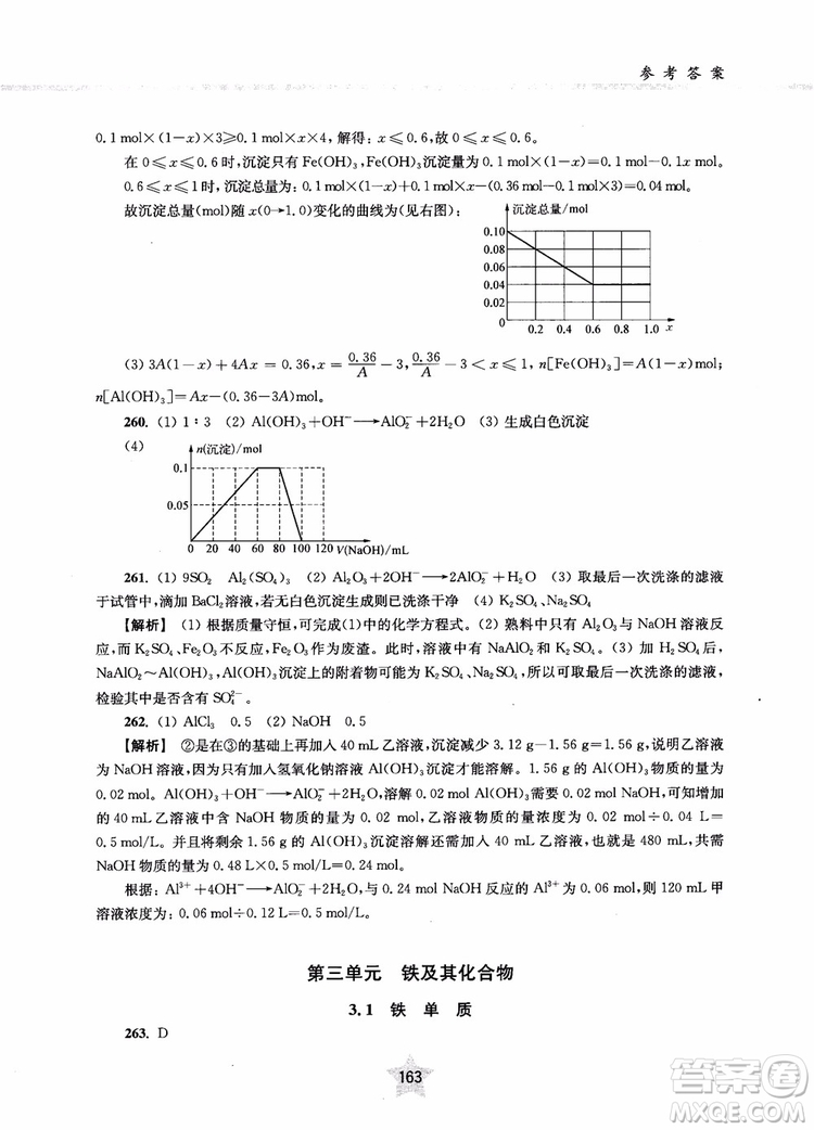 交大之星2019版直擊名校高中化學(xué)300題元素化合物參考答案