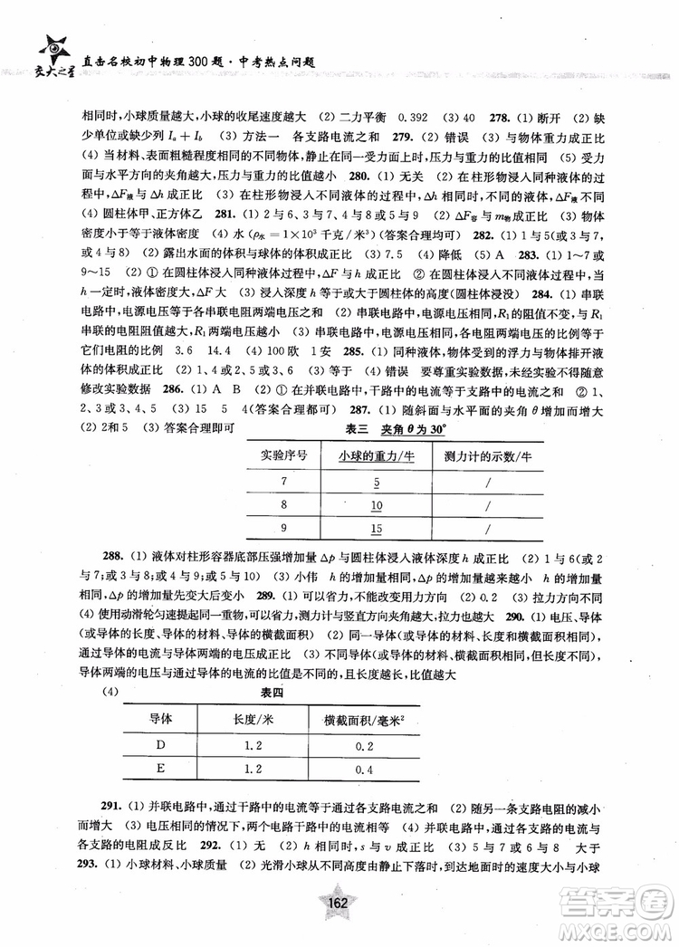 交大之星2019版直擊名校初中物理300題中考熱點(diǎn)問(wèn)題參考答案