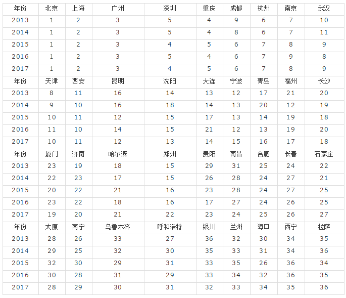 四川省瀘州市2019屆高三第一次教學質量診斷性考試語文試卷及答案