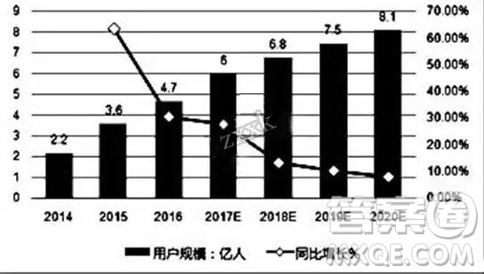 山東省濟(jì)南外國語學(xué)校2019屆高三上學(xué)期高考模擬二語文試卷及搜答案解析