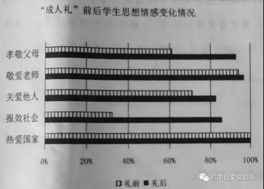 河北省承德市第一中學2018-2019學年高二上學期第三次月考語文試題及答案