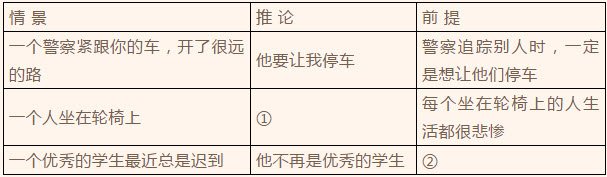 黑龍江省哈爾濱市第六中學(xué)2019屆高三12月月考語文試題及答案