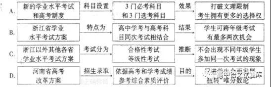 黑龍江省哈爾濱市第六中學(xué)2019屆高三12月月考語文試題及答案