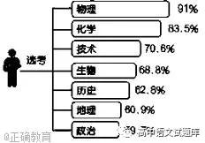 黑龍江省哈爾濱市第六中學(xué)2019屆高三12月月考語文試題及答案