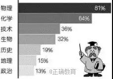 黑龍江省哈爾濱市第六中學(xué)2019屆高三12月月考語文試題及答案