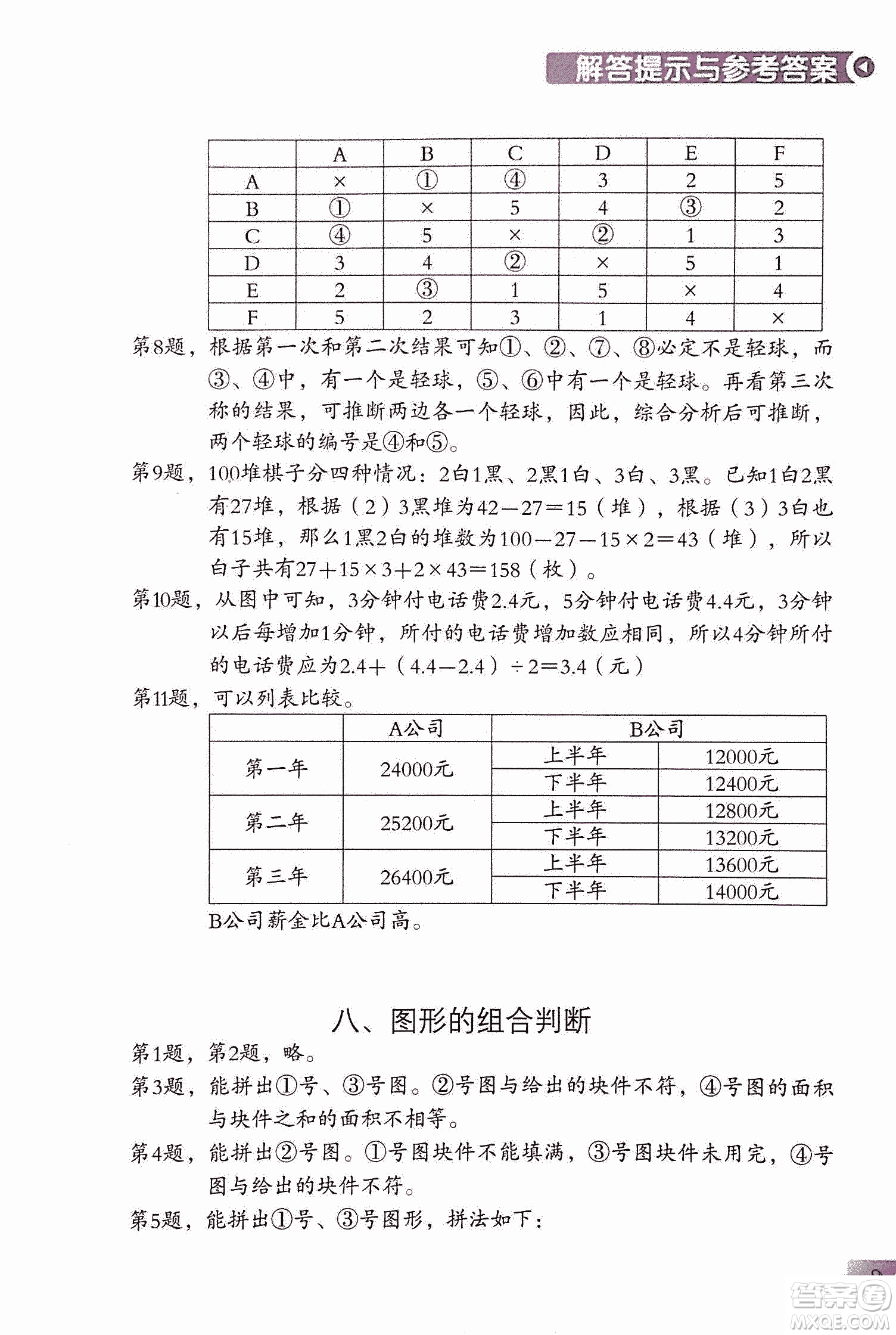 第二版學數(shù)學長智慧六年級上第11冊答案