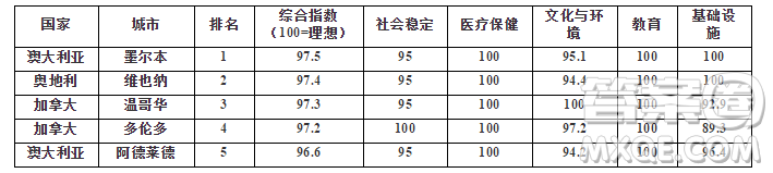 黑龍江省2019屆高三年級第三次月考語文試題及答案