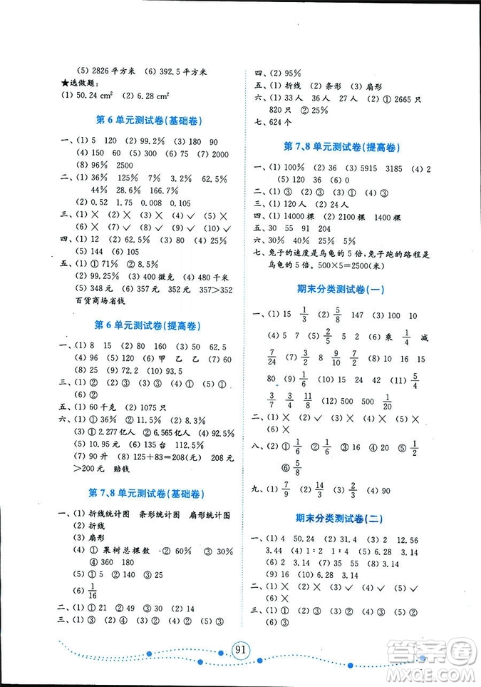 2018秋小學(xué)數(shù)學(xué)六年級(jí)上冊(cè)金版人教版金鑰匙試卷9787532898701參考答案