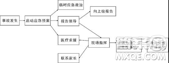 廣東省深圳市高級(jí)中學(xué)2019屆高三12月模擬考試語(yǔ)文試題及答案