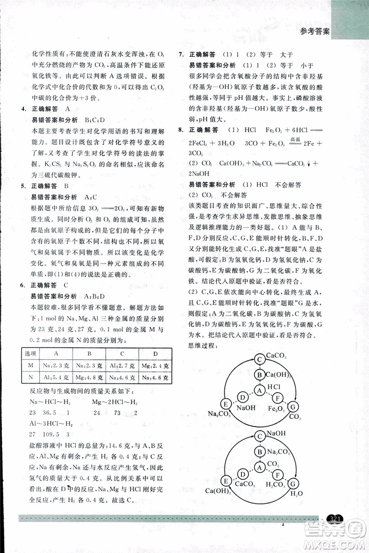 2018年尖子生培優(yōu)教材錯(cuò)題專訓(xùn)九年級(jí)科學(xué)全一冊(cè)參考答案