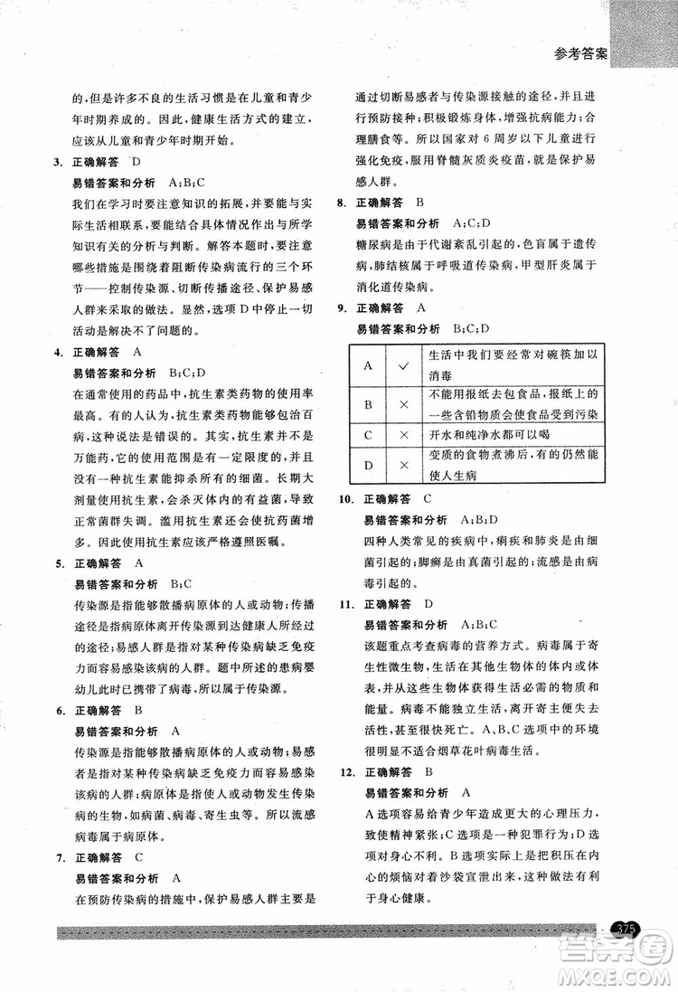 2018年尖子生培優(yōu)教材錯(cuò)題專訓(xùn)九年級(jí)科學(xué)全一冊(cè)參考答案