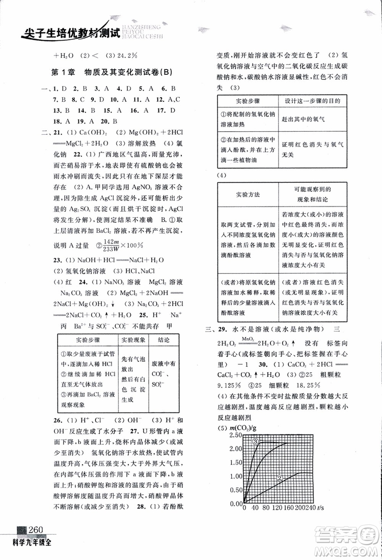 2018年尖子生培優(yōu)教材測(cè)試九年級(jí)科學(xué)全一冊(cè)第3次修訂參考答案