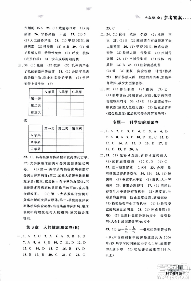 2018年尖子生培優(yōu)教材測(cè)試九年級(jí)科學(xué)全一冊(cè)第3次修訂參考答案