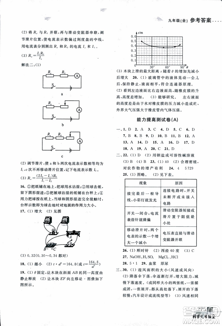 2018年尖子生培優(yōu)教材測(cè)試九年級(jí)科學(xué)全一冊(cè)第3次修訂參考答案