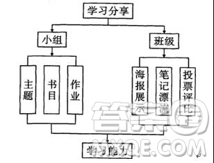 河北辛集中學(xué)2018-2019學(xué)年度第一學(xué)期高三第三次階段考試語文試題及參考答案