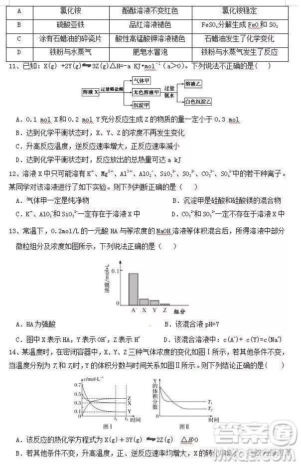 哈六中2019屆高三上學期12月月考理綜試卷及答案