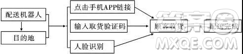 山東省臨沂市第十九中學(xué)2019屆高三上學(xué)期第六次質(zhì)量調(diào)研考試語文試題及答案