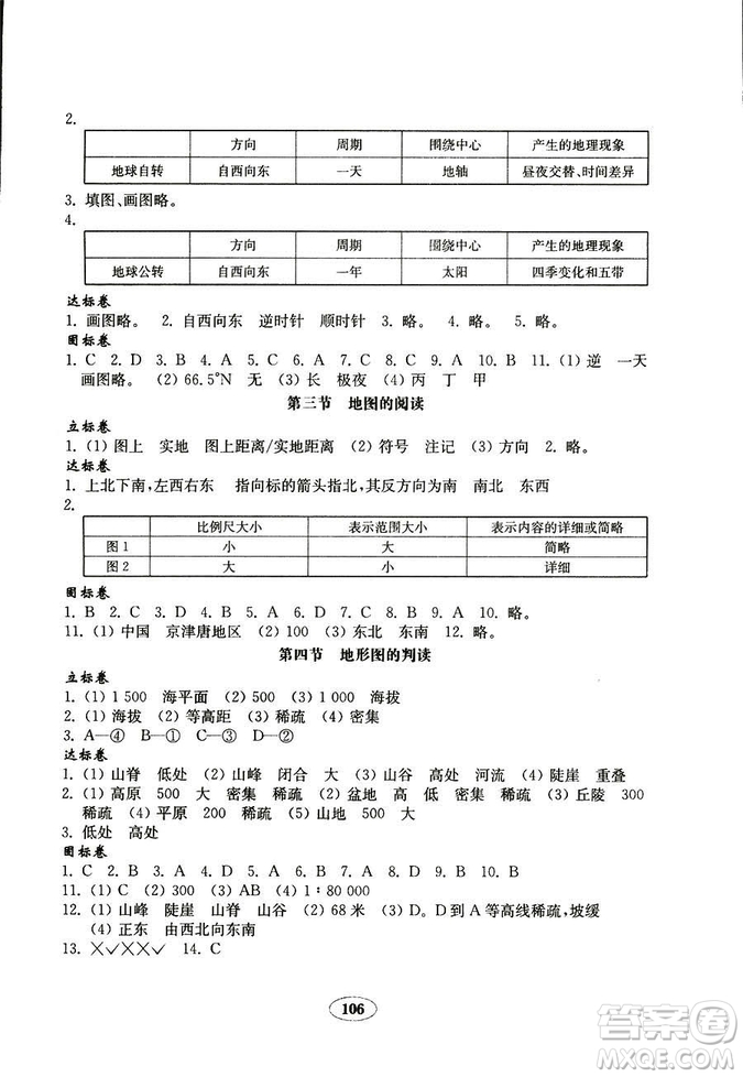 9787532873029人教版2018秋金鑰匙試卷七年級(jí)上冊(cè)地理參考答案