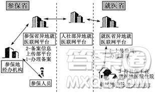 福建省泉州市泉港區(qū)第一中學(xué)2019屆高三年級上學(xué)期第二次月考語文試題及答案