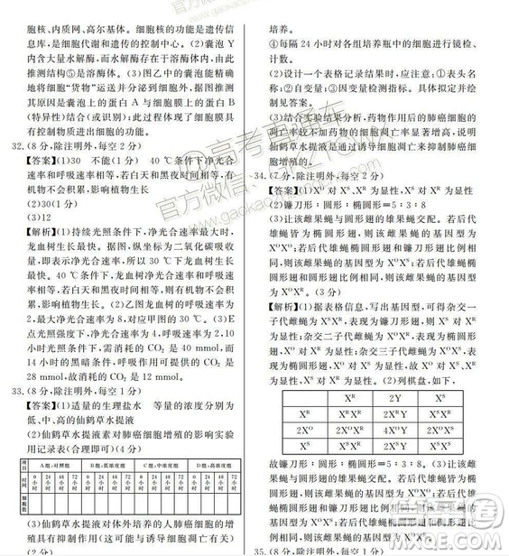 百校聯(lián)盟2019屆TOP20十二月聯(lián)考全國Ⅰ卷生物試卷及參考答案