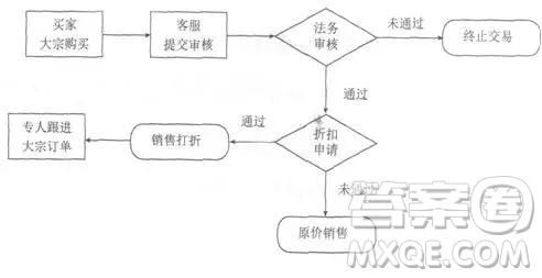 博雅聞道衡水金卷2018-2019年度高三第三次聯(lián)合質(zhì)量測評語文試卷及答案解析