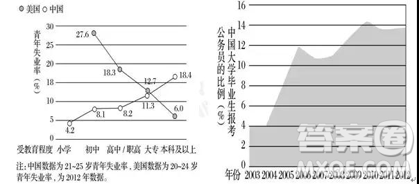 山西省晉中市和誠(chéng)高中有限公司2019屆高三12月月考語(yǔ)文試題及答案