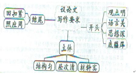 山東省泰安第一中學(xué)2019屆高三12月學(xué)情診斷語(yǔ)文試題及答案