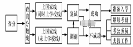 陜西省2019屆高三上學(xué)期第六次階段性考試語(yǔ)文及答案