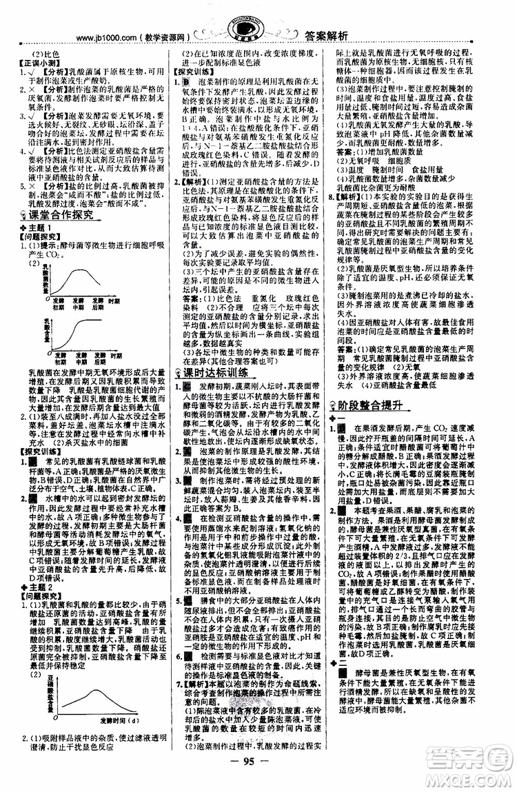 2018年世紀(jì)金榜課時講練通人教版生物選修1生物技術(shù)實踐參考答案