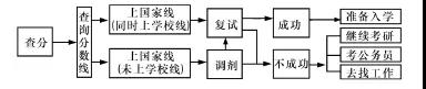 山東濟(jì)寧實驗中學(xué)2018-2019學(xué)年高一12月份質(zhì)量檢測語文試題及參考答案