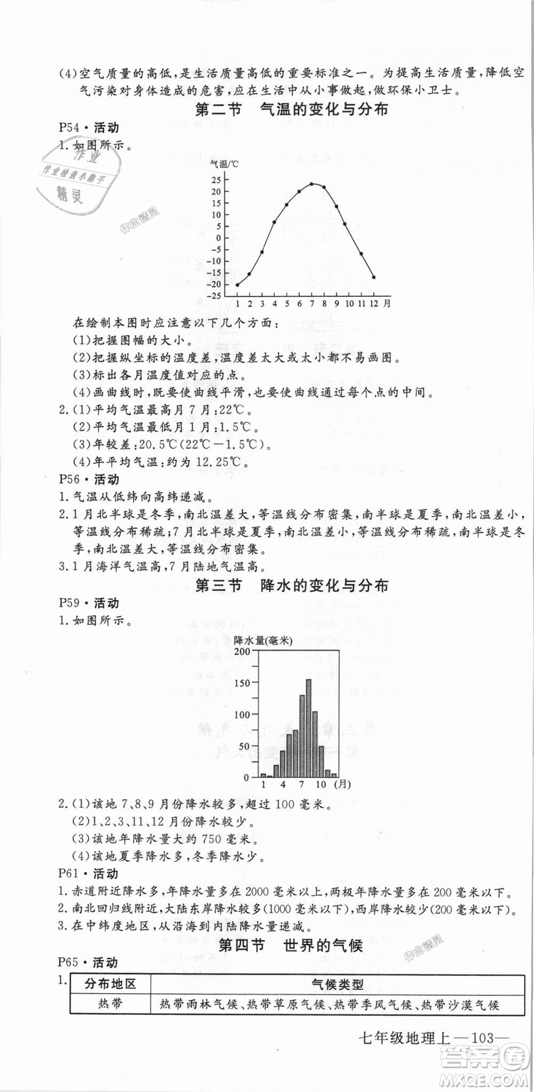 9787543083677學(xué)練優(yōu)地理七年級(jí)上冊(cè)2018秋優(yōu)翼叢書(shū)J版RJ人教版答案