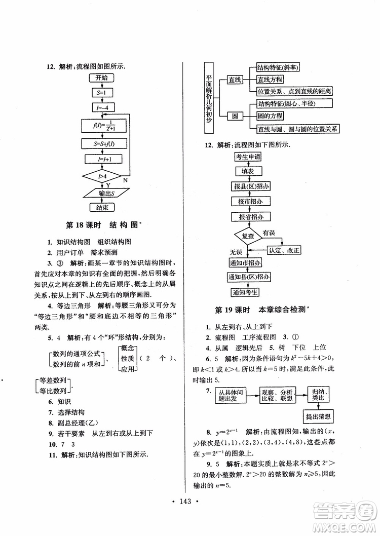 2018秋南通小題高中數(shù)學選修1第6版參考答案