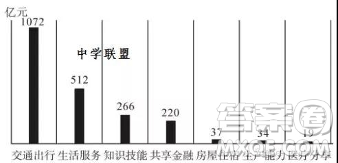 山東省實驗中學2019屆高三12月模擬語文試題及答案