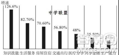 山東省實驗中學2019屆高三12月模擬語文試題及答案